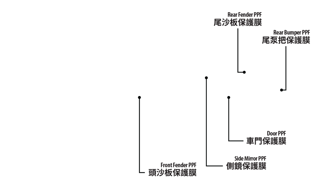 Text Label 2